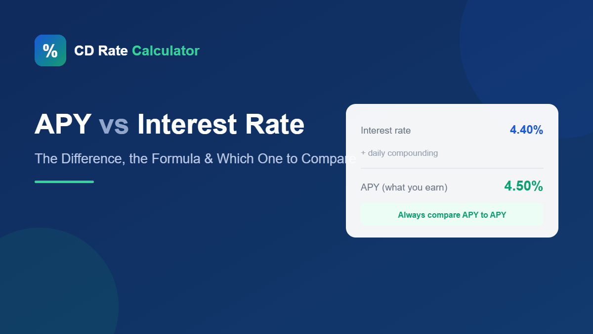 apy vs interest rate