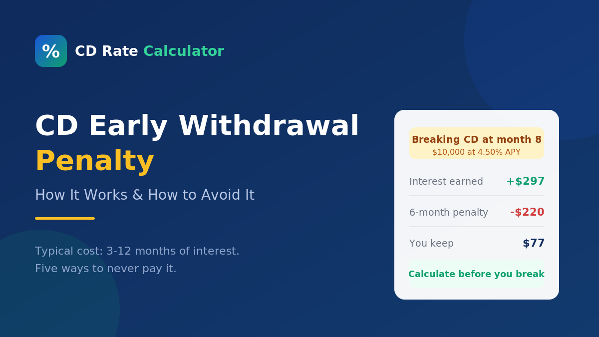 cd early withdrawal penalty