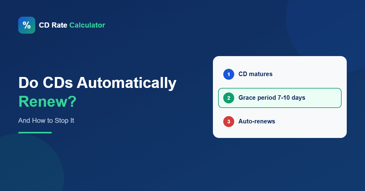 do cds automatically renew