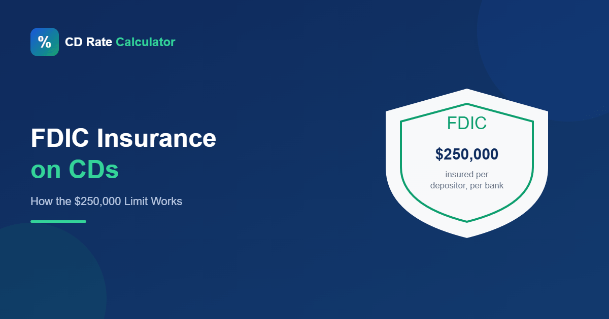 fdic insurance for cds