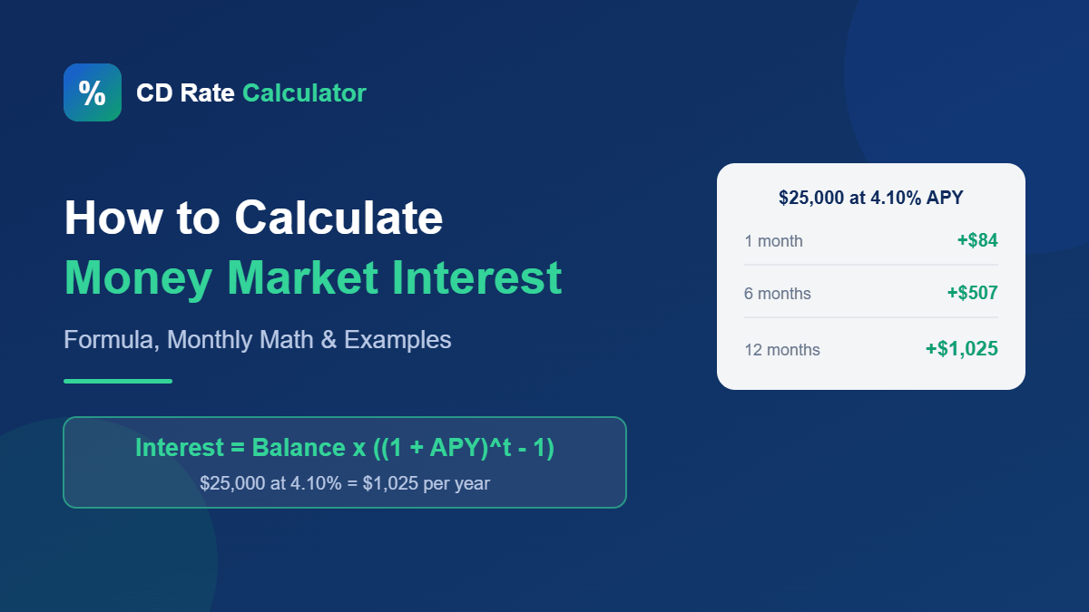 calculate money market interest
