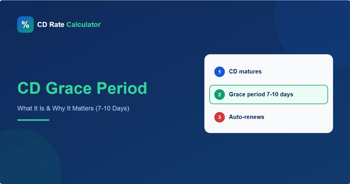 cd grace period