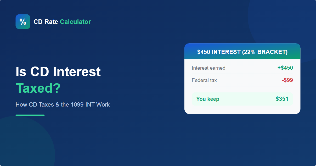 Is CD Interest Taxed