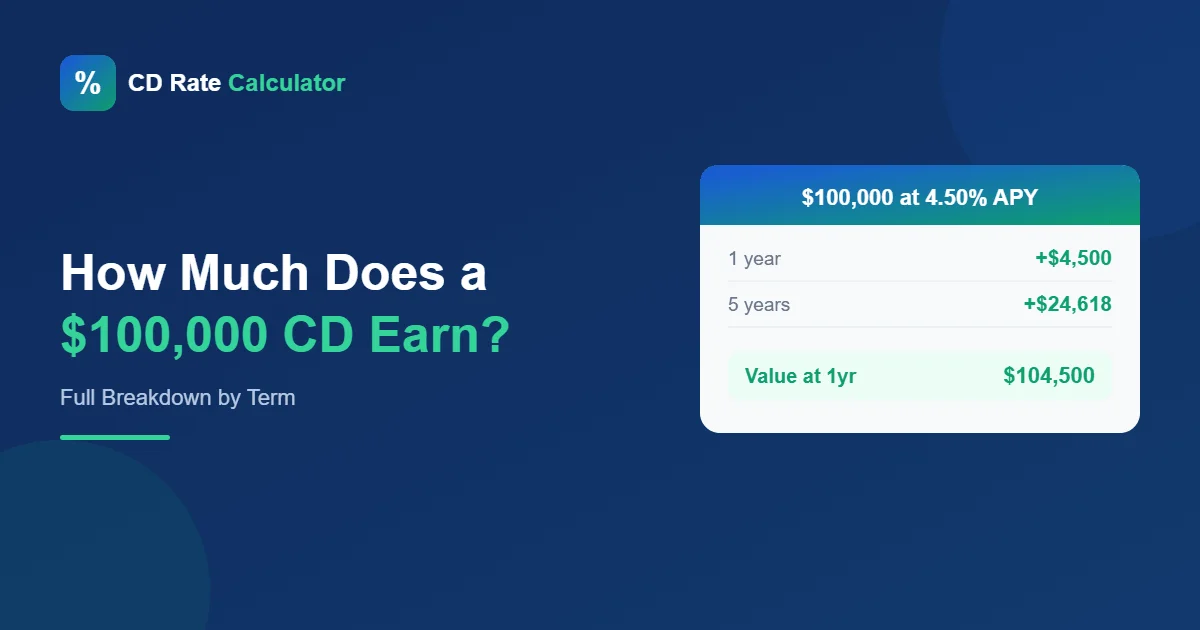how much does a 100000 cd earn