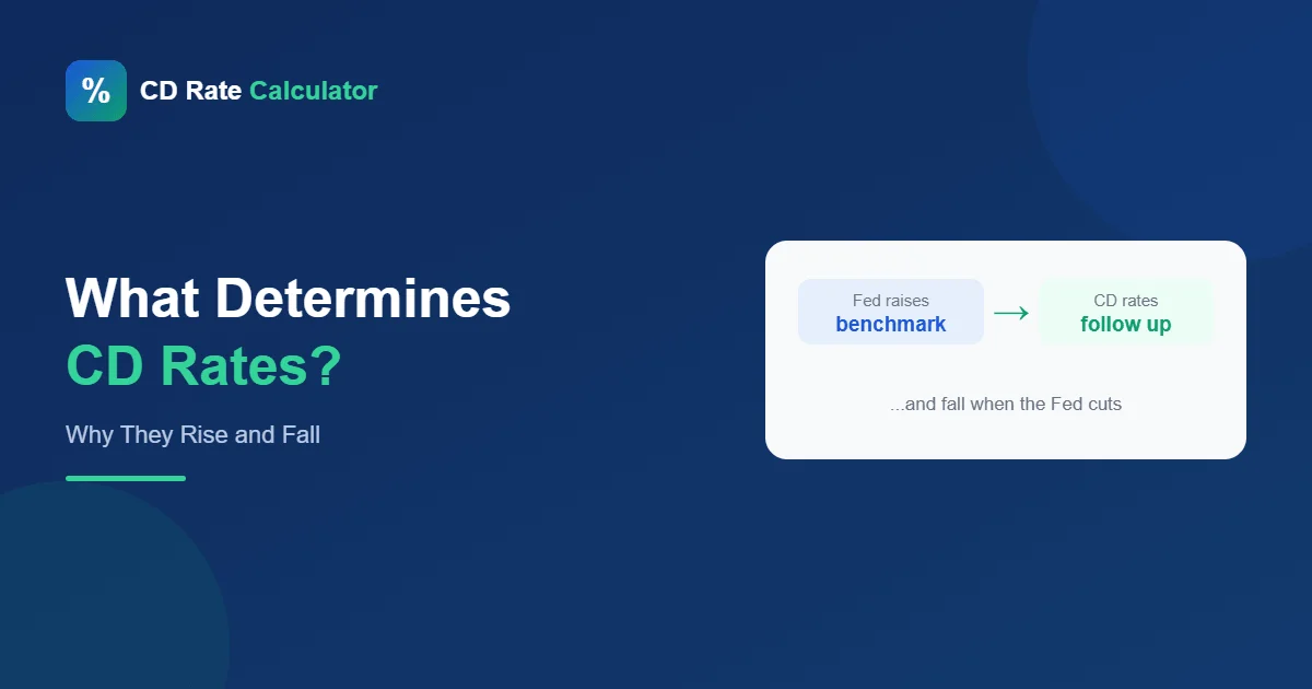 what determines cd rates